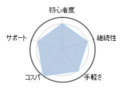 JJ ENGLISHのレーダーチャート